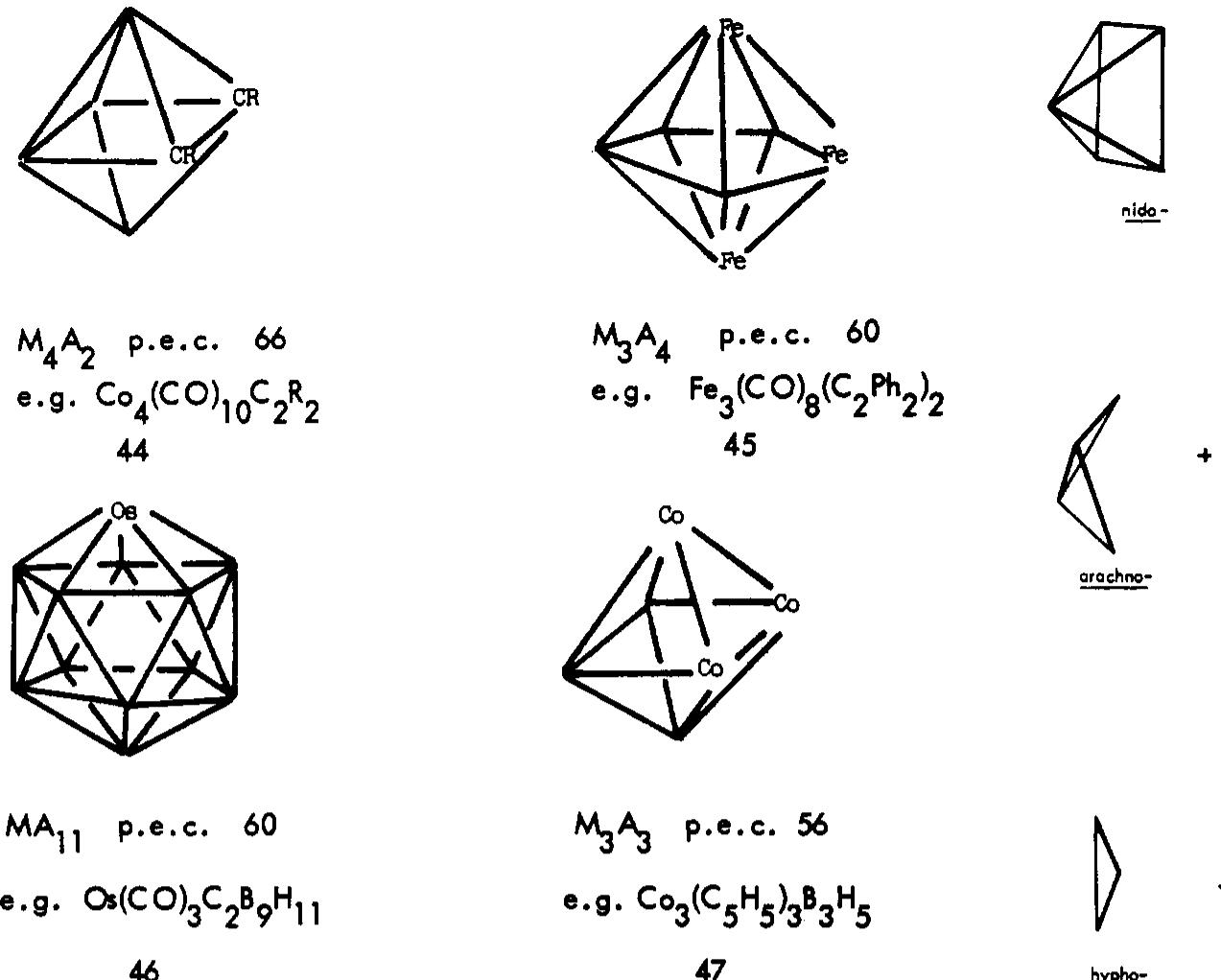 Notapplicable Ring (PDF) Polyhedral skeletal electron pair approach