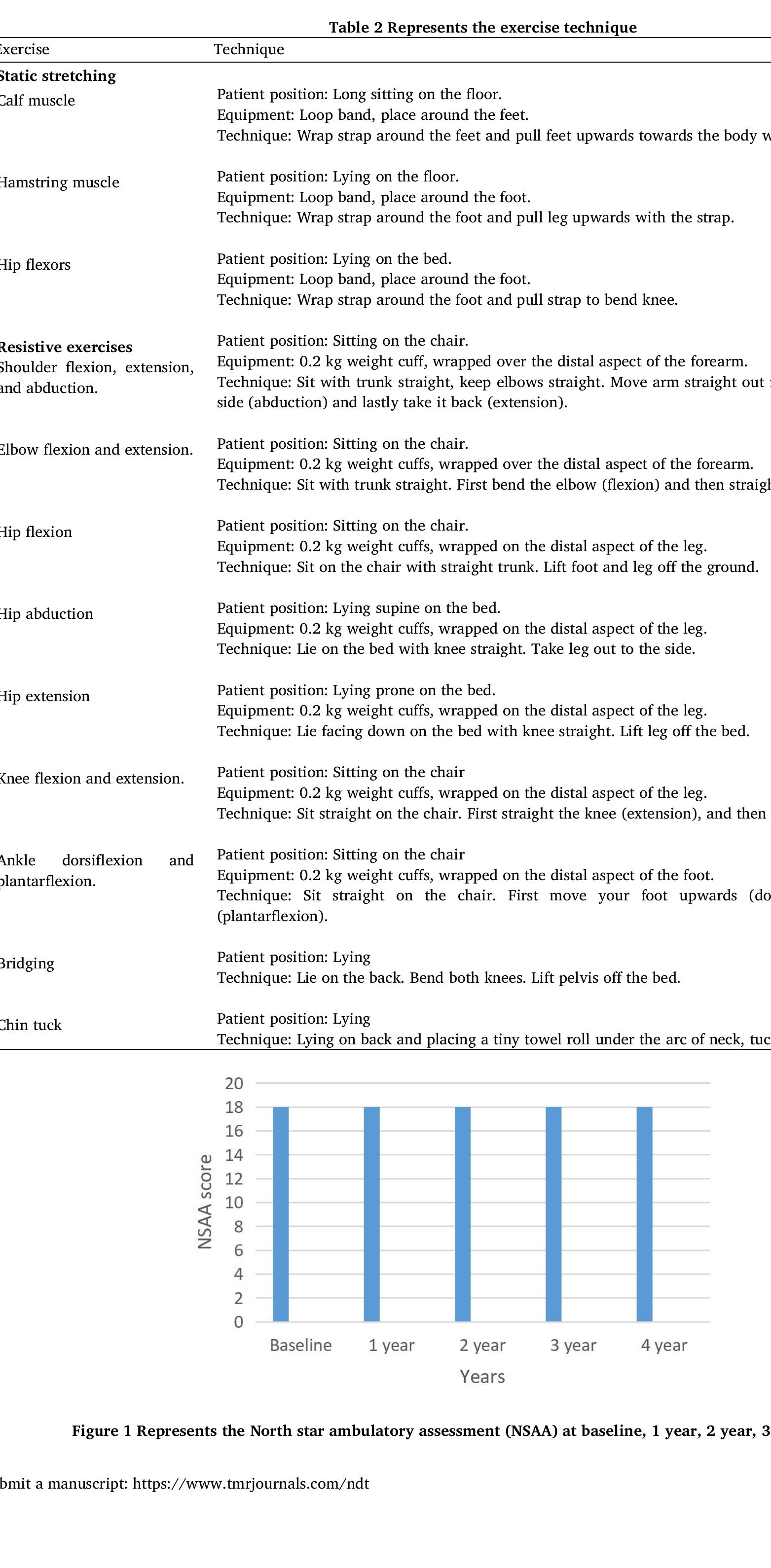 (PDF) The resistive range of motion exercise training in Duchenne ...
