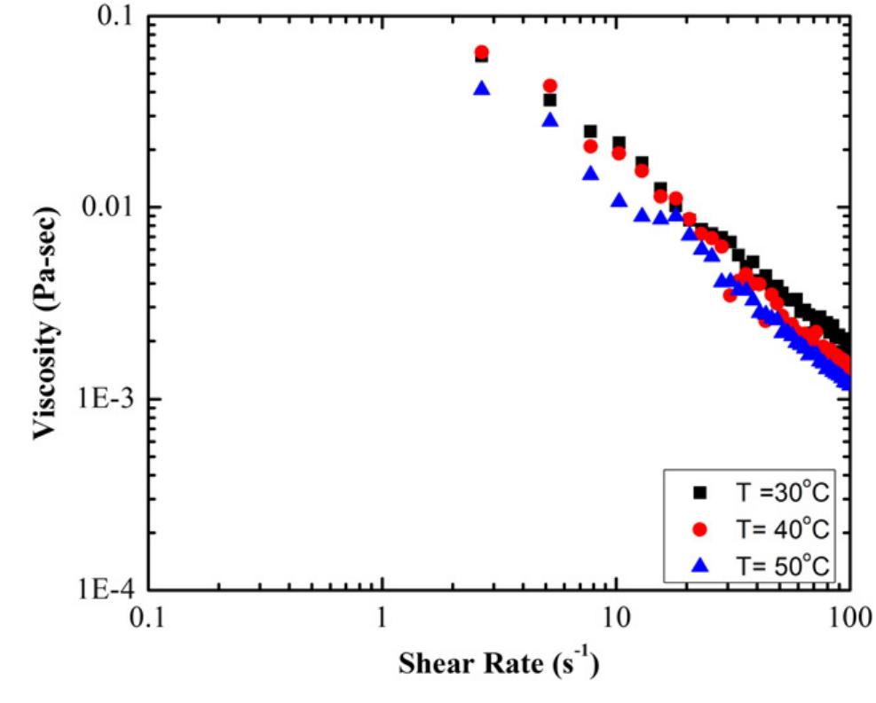 (PDF) Experimental investigation on the effect of dispersant addition ...