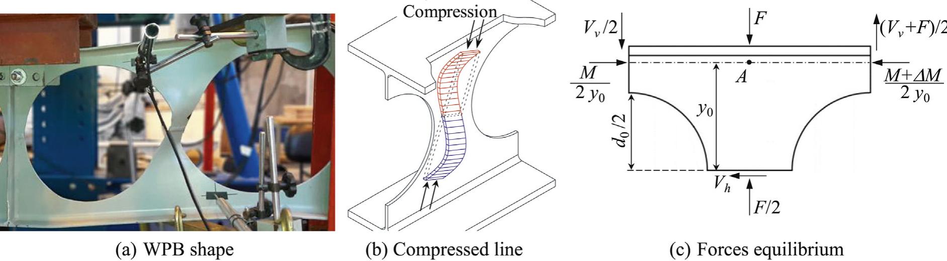 (PDF) Design procedure for the web-post buckling of steel cellular beams