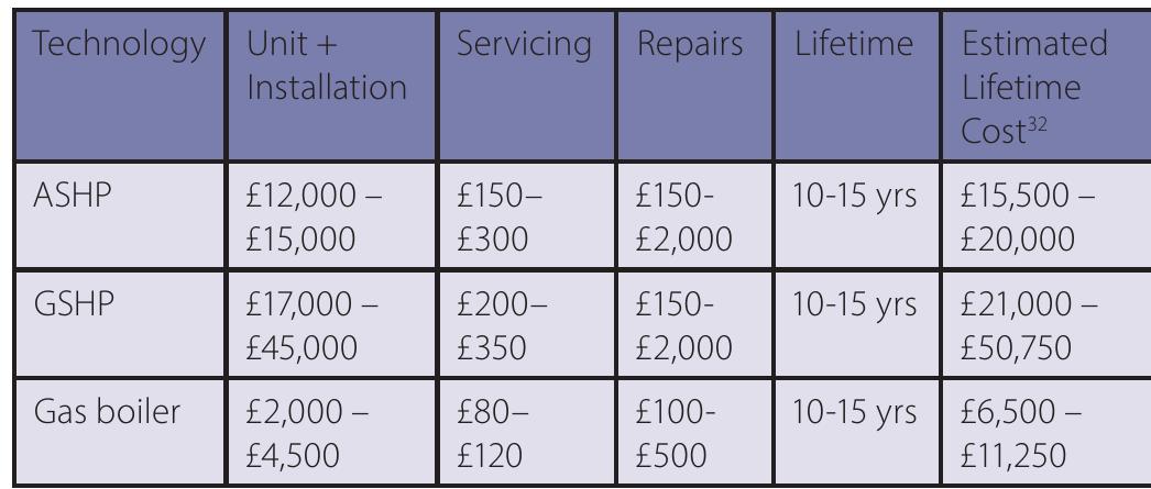 (PDF) The Running Cost of Domestic Heat Pumps in the UK: A ...