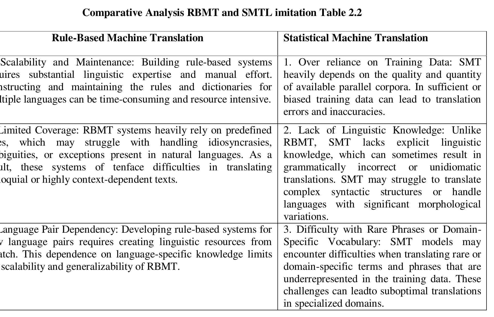 (PDF) Machine Translation and Natural Language Processing