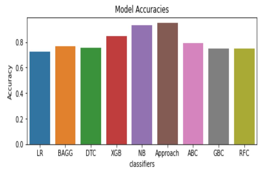 (PDF) Machine Learning Algorithms for Forecasting and Categorizing euro ...