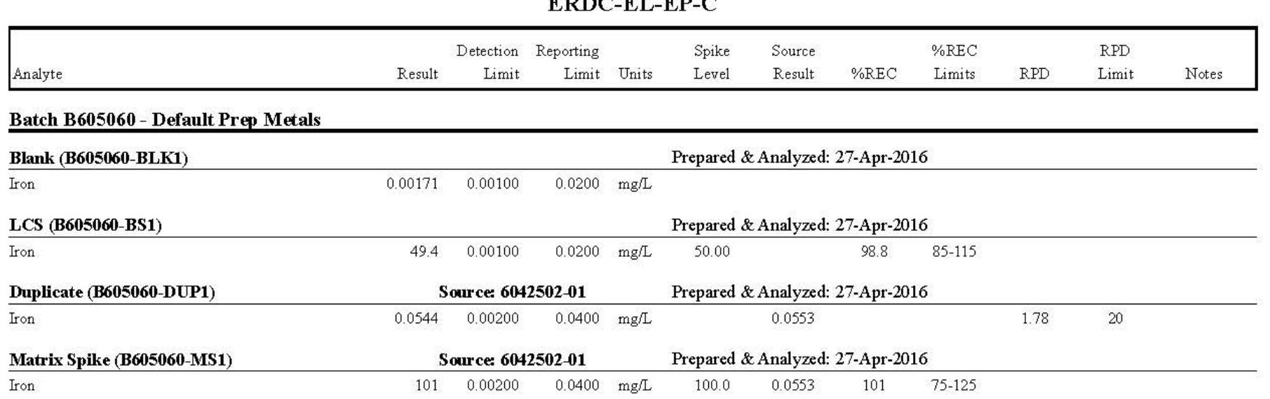 Table 51 - from Investigation of materials for Charleroi