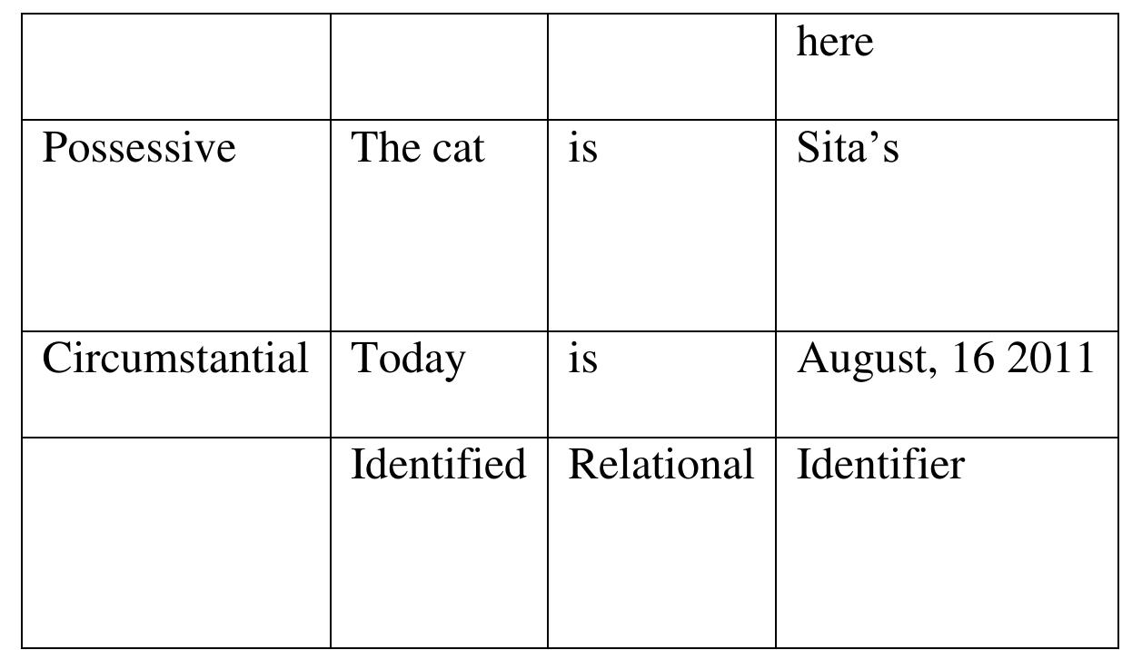(PDF) Transitivity An Overview