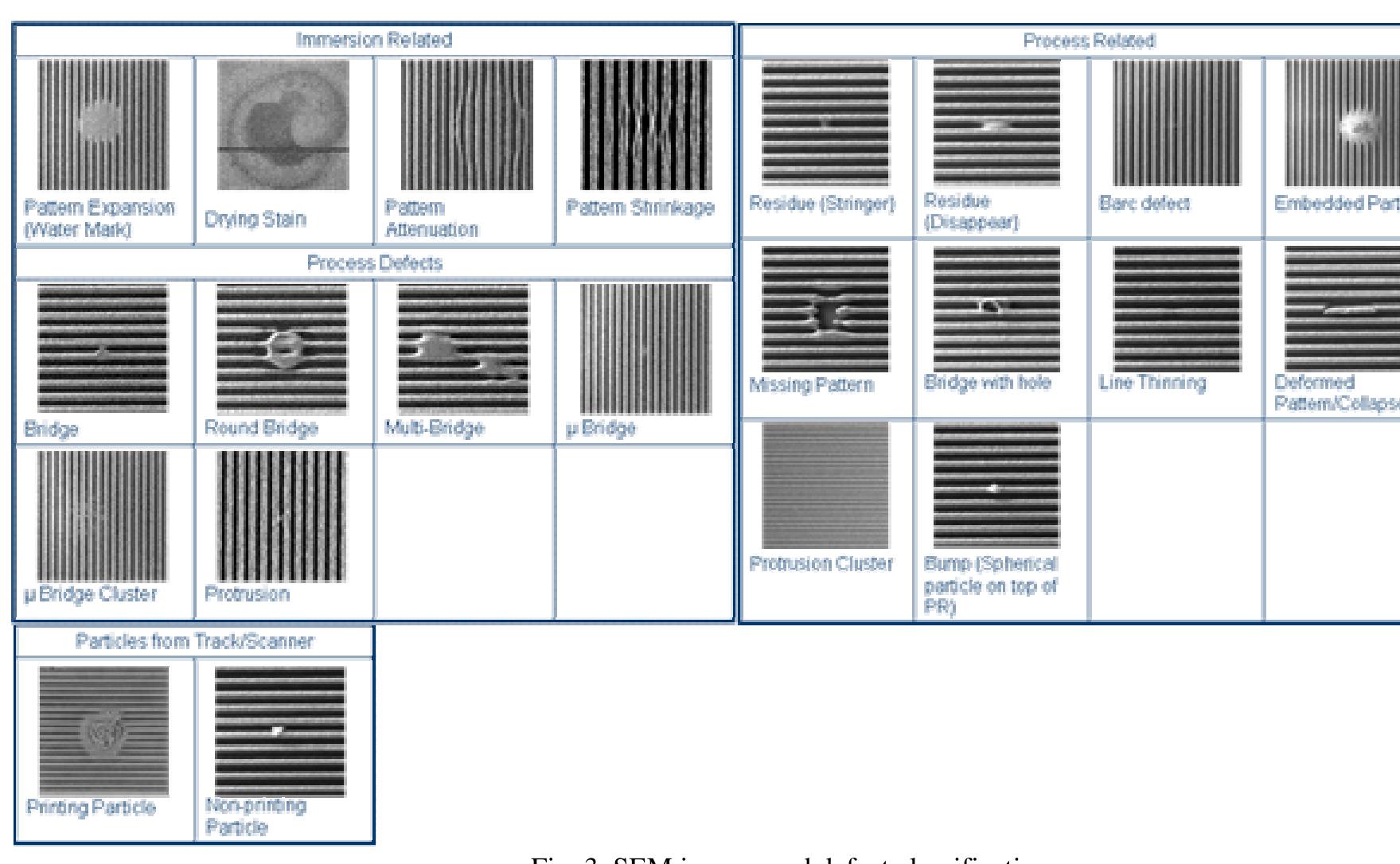 (PDF) Immersion lithography defectivity analysis at DUV inspection ...