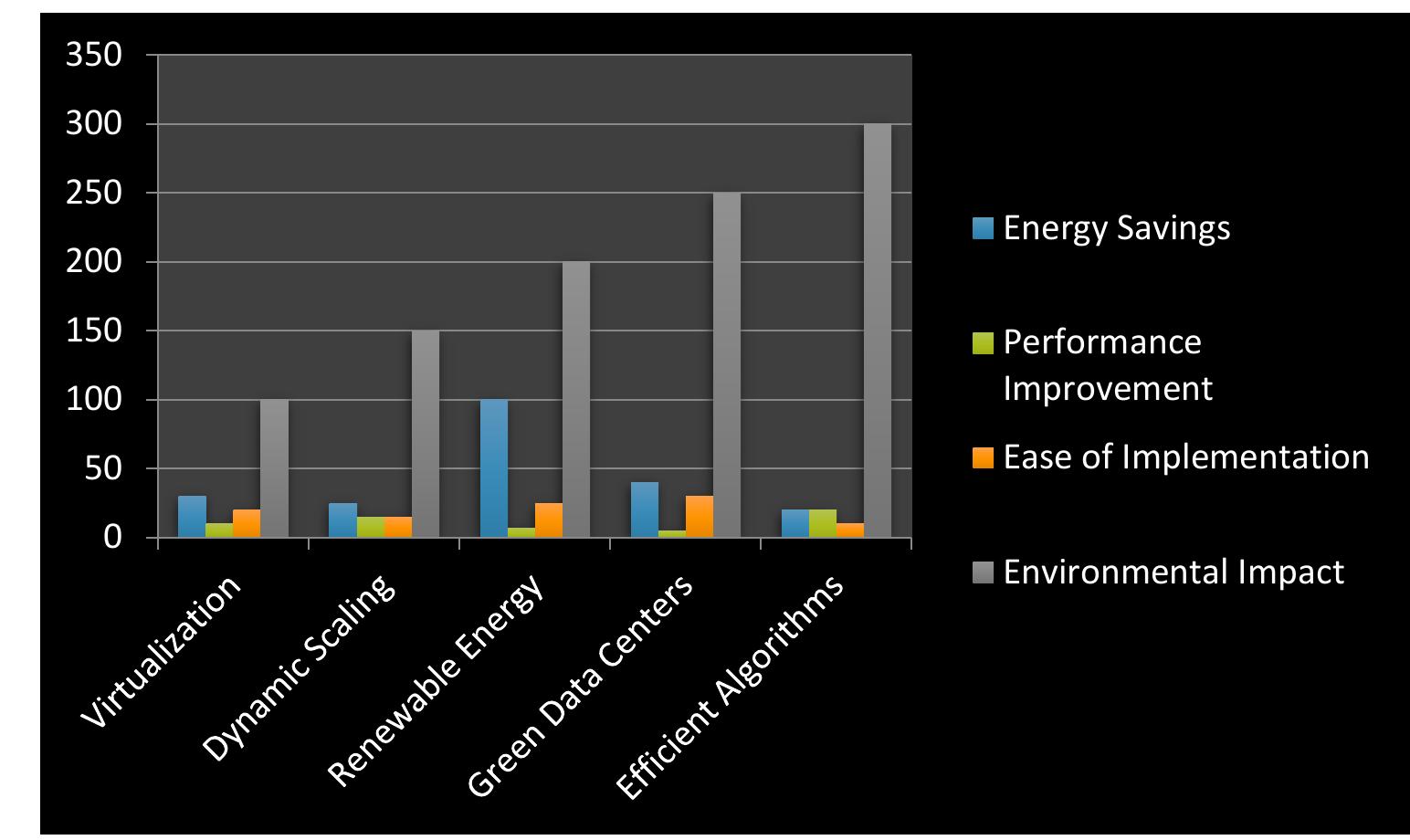 (PDF) Energy-Efficient Computing and Green Computing Techniques