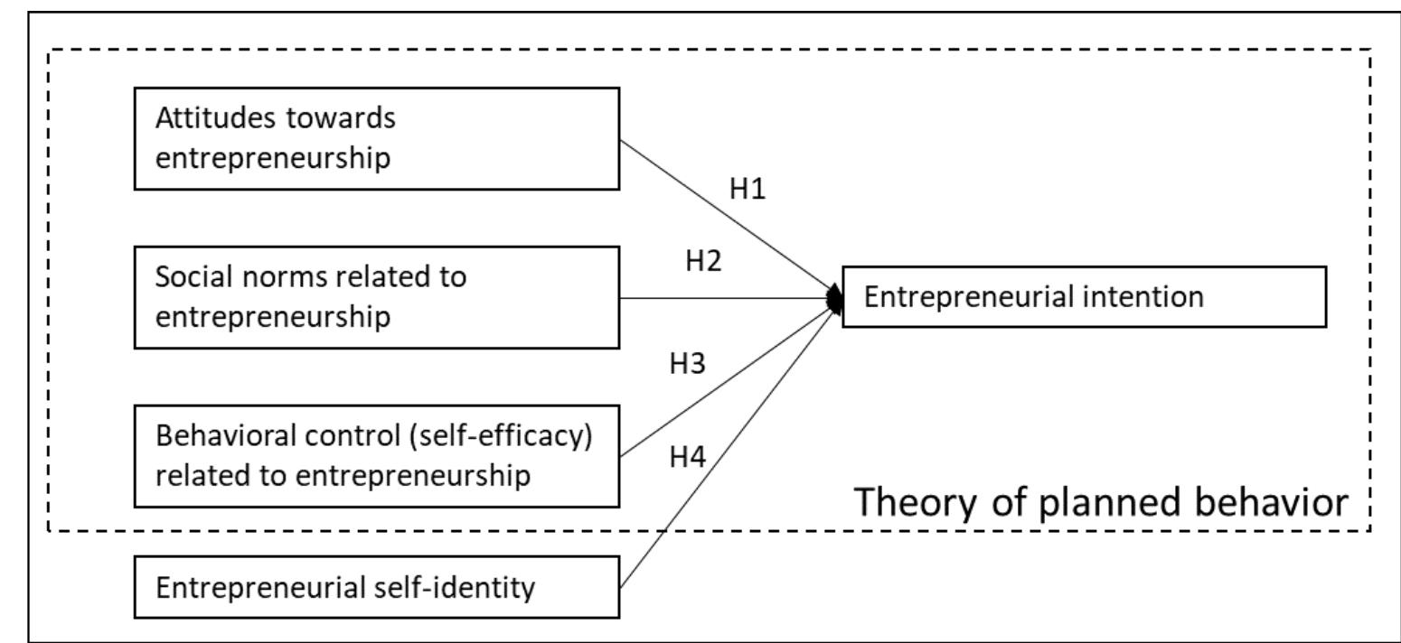 Figure 1 - from Revisiting the role of behavioral control
