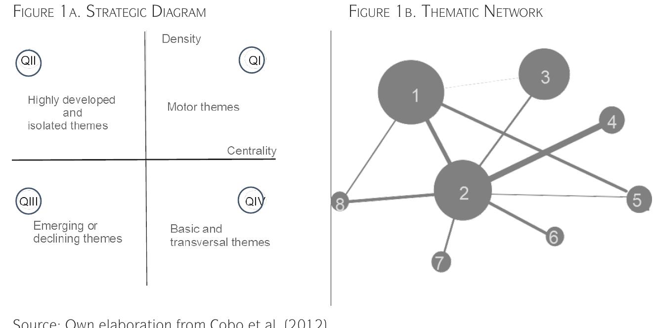 Scimat Software (PDF) Thematic and Conceptual Analysis of the Journal of World Economy ...