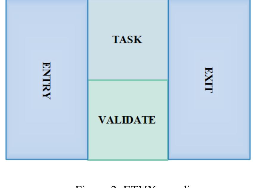 (PDF) Fagan Inspection: A Defects Finding Mechanism in Software ...