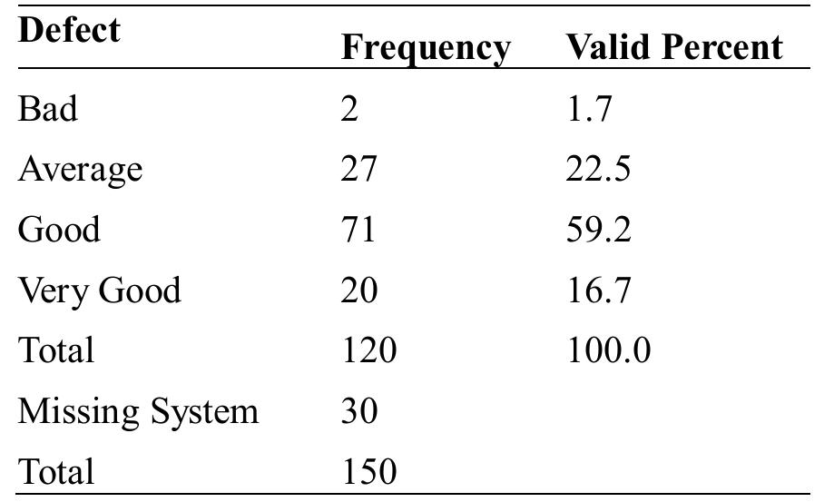 (PDF) Fagan Inspection: A Defects Finding Mechanism in Software ...