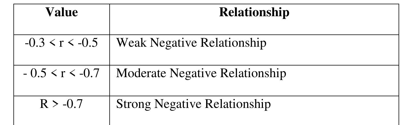 Figure 16 - from The Impact of Reward Types on Employee