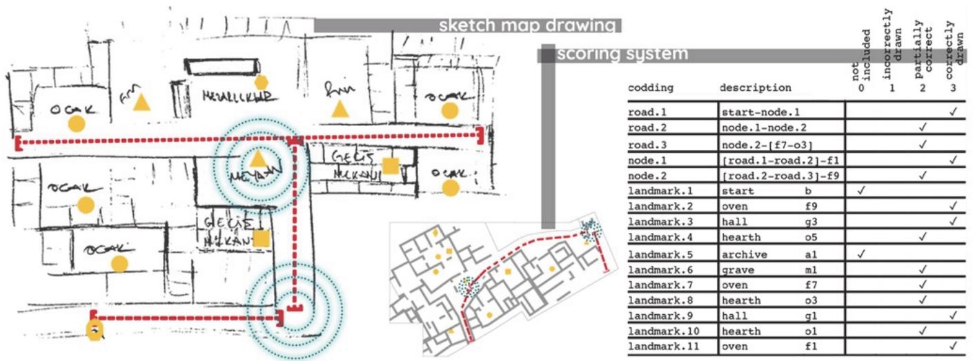 (PDF) The Role of Game Space on Spatial Knowledge Acquisition in ...