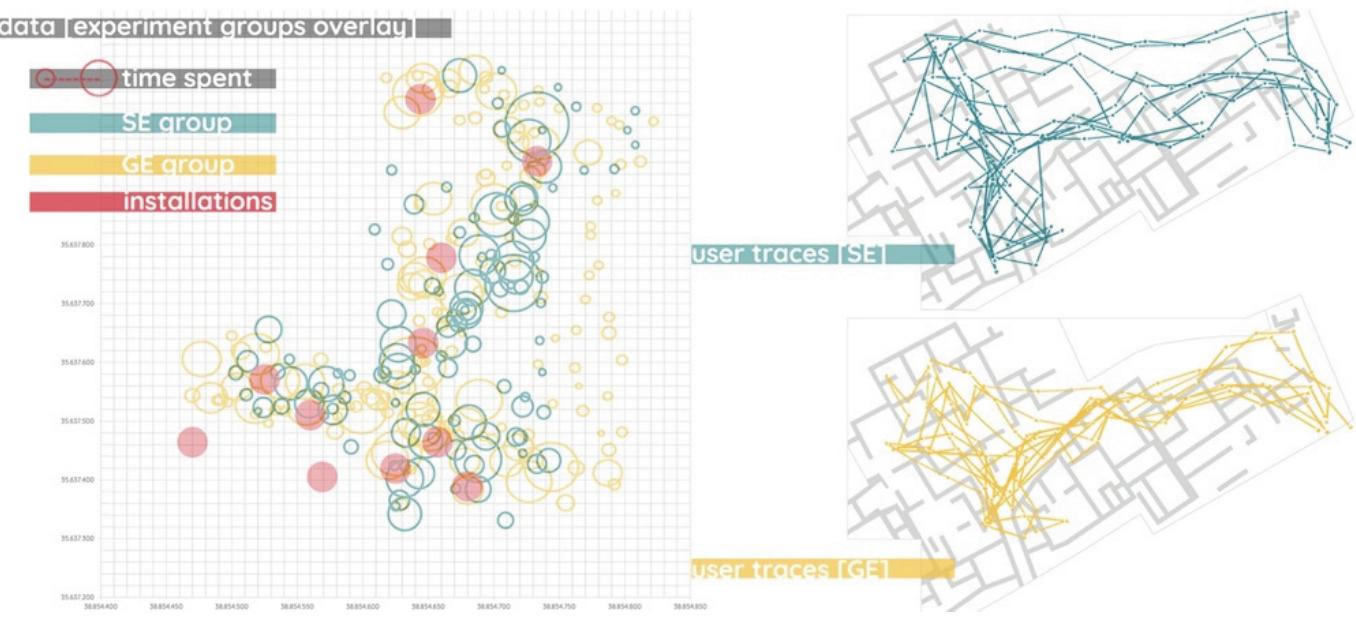 (PDF) The Role of Game Space on Spatial Knowledge Acquisition in ...