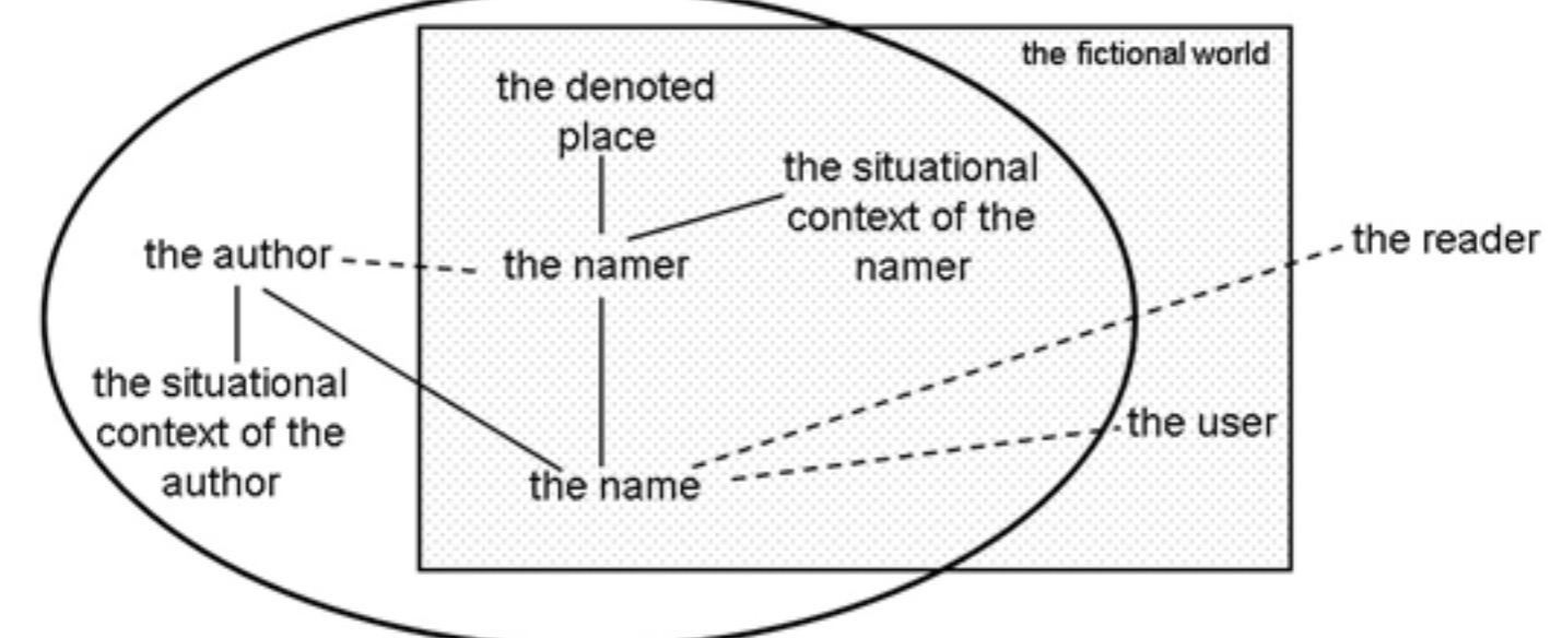 Diagram 1. the model of the act of naming a place in the