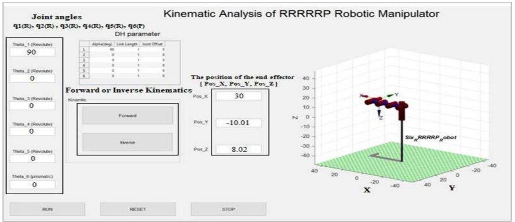 (PDF) Forward and inverse kinematics of a 6-DOF robotic manipulator ...