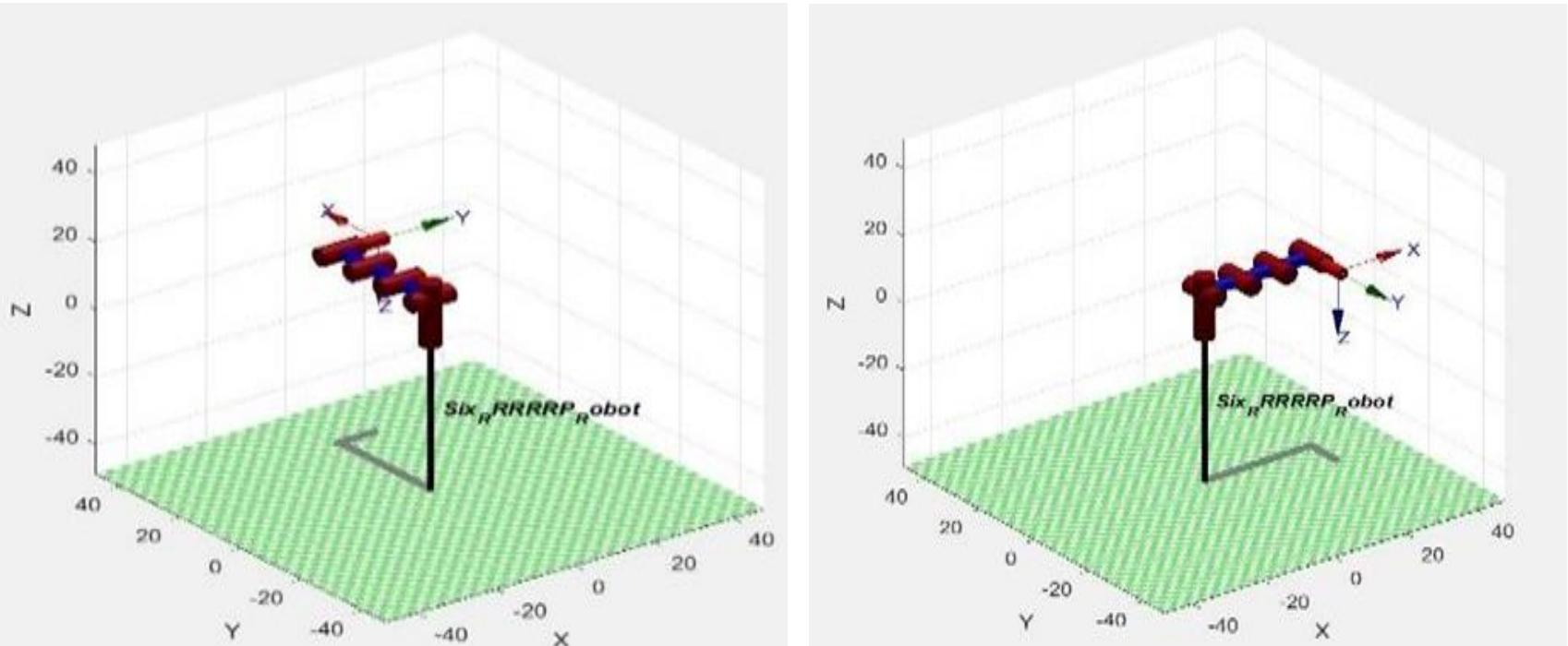 (PDF) Forward and inverse kinematics of a 6-DOF robotic manipulator ...