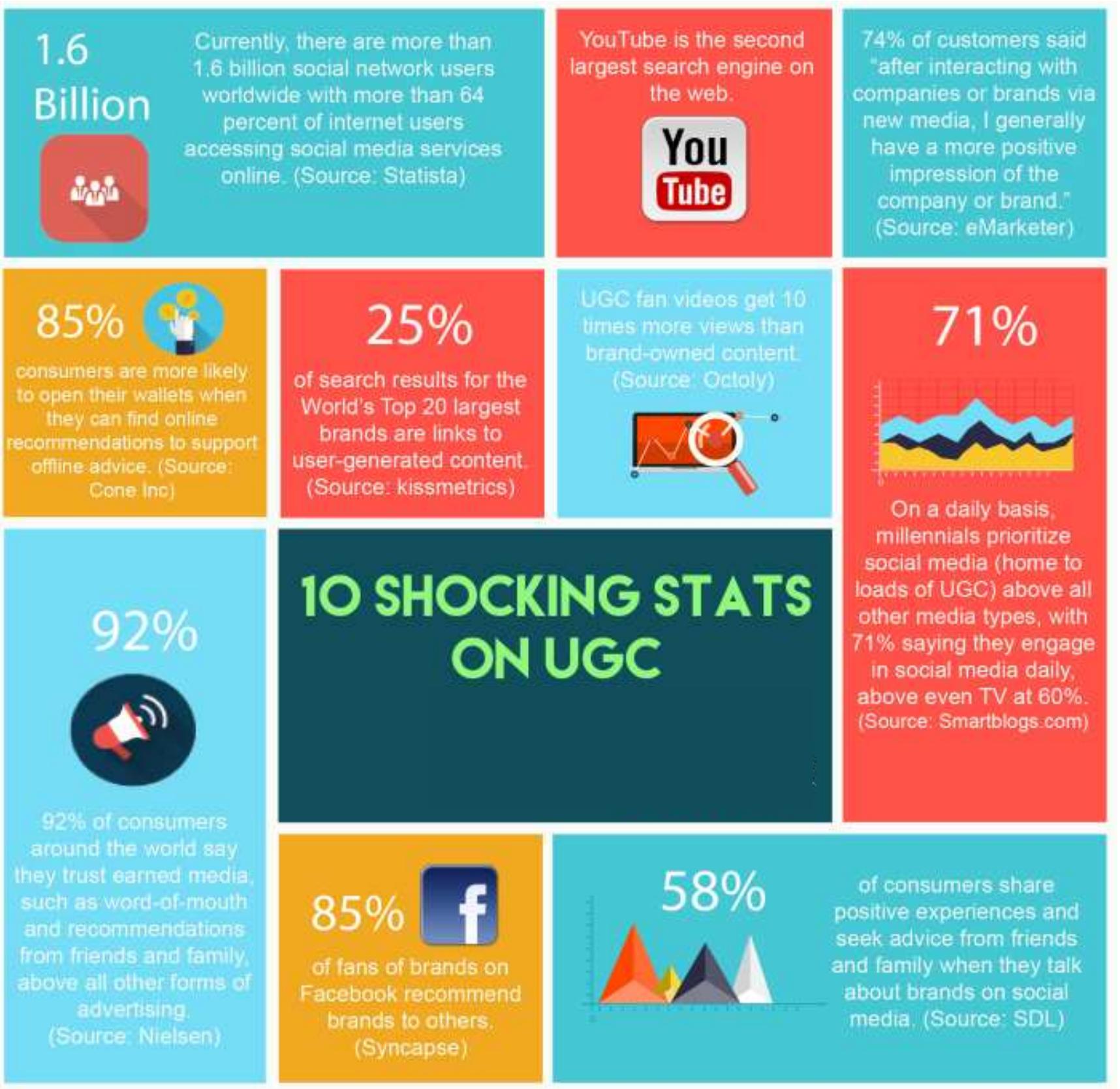 Shocking Statistics Example (PDF) The Impact of Social Media on Brand Awareness in Fast Moving ...