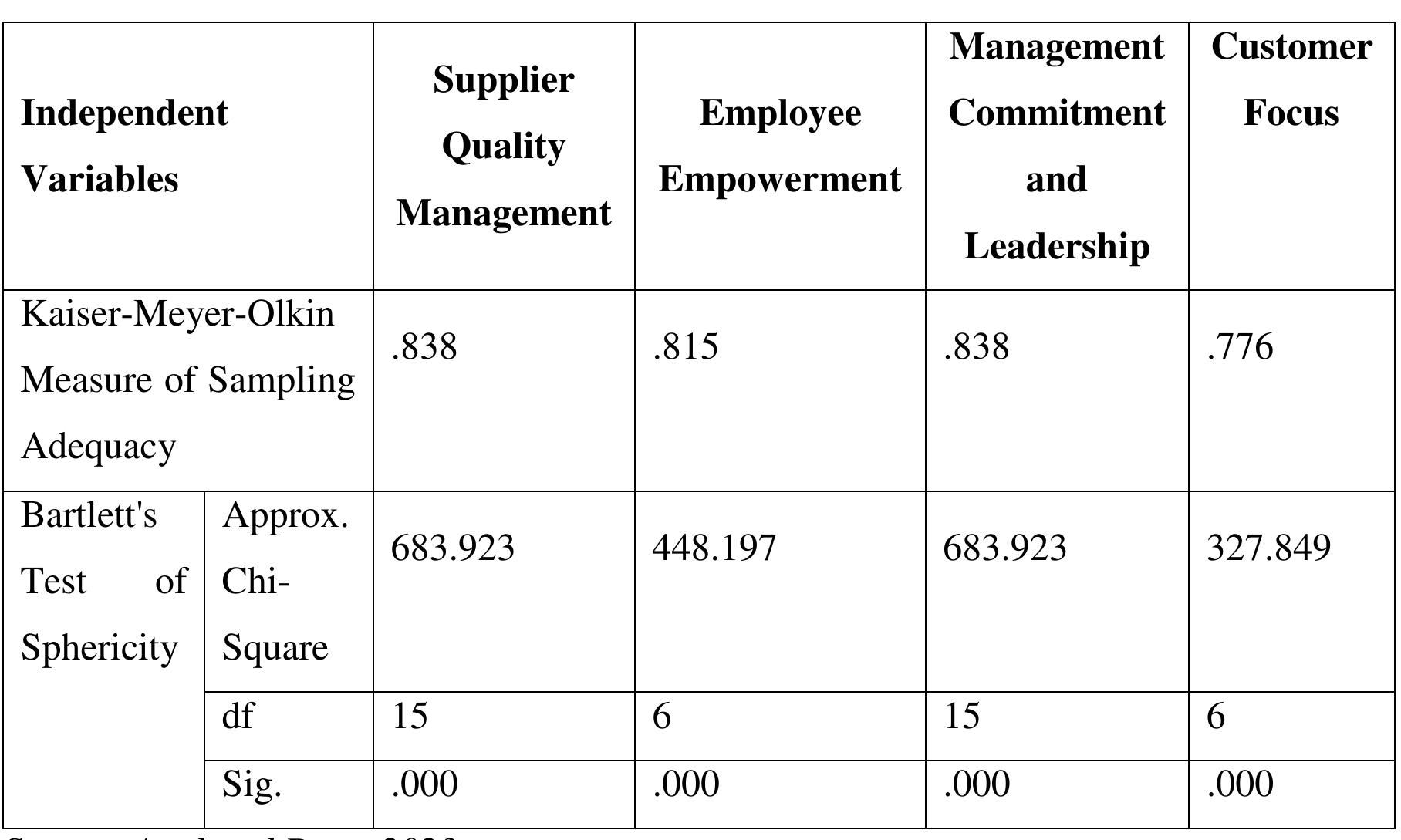 (PDF) The Impact of Total Quality Management Practices on Supply Chain ...