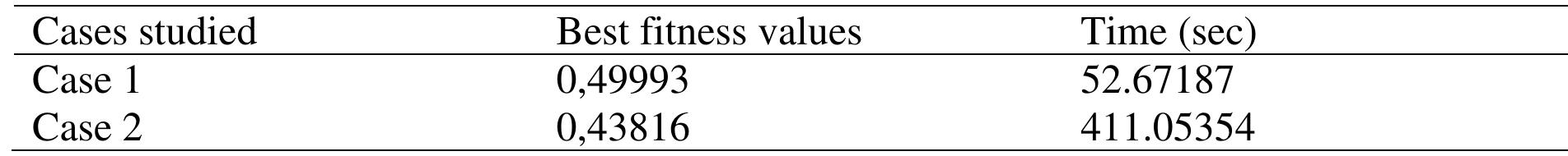 Table 2 - Optimal Sizing of a Hybrid Microgrid System for a