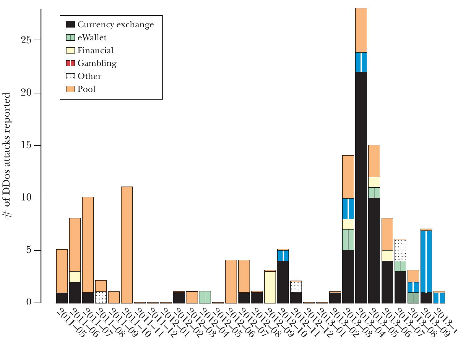 PDF) bitcoin economics technology and governance