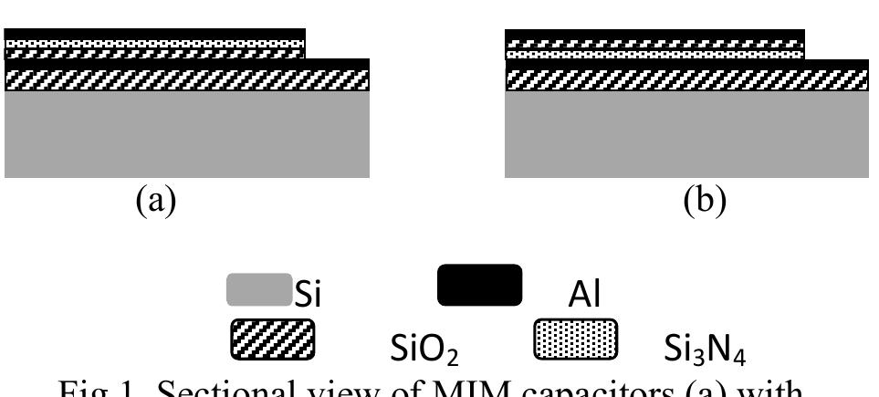 (PDF) MIM Capacitors with stacked dielectrics