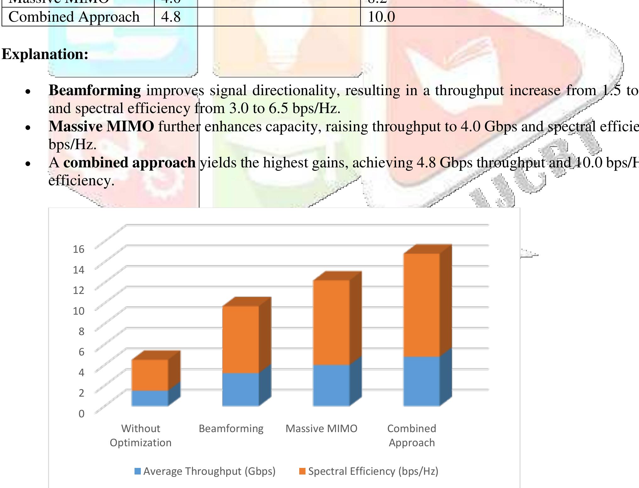 (PDF) Optimization Techniques For 5G NR Networks: KPI Improvement