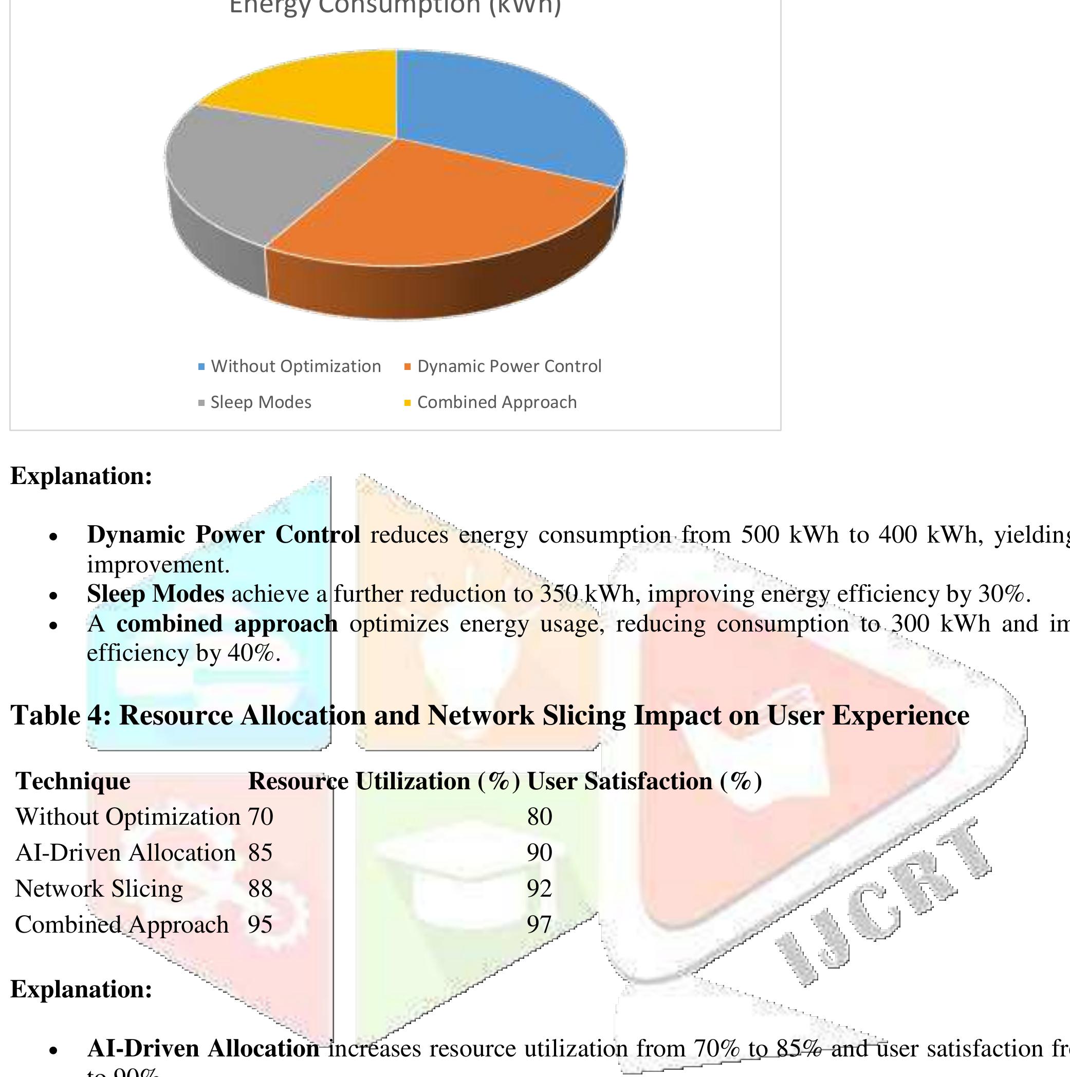(PDF) Optimization Techniques For 5G NR Networks: KPI Improvement