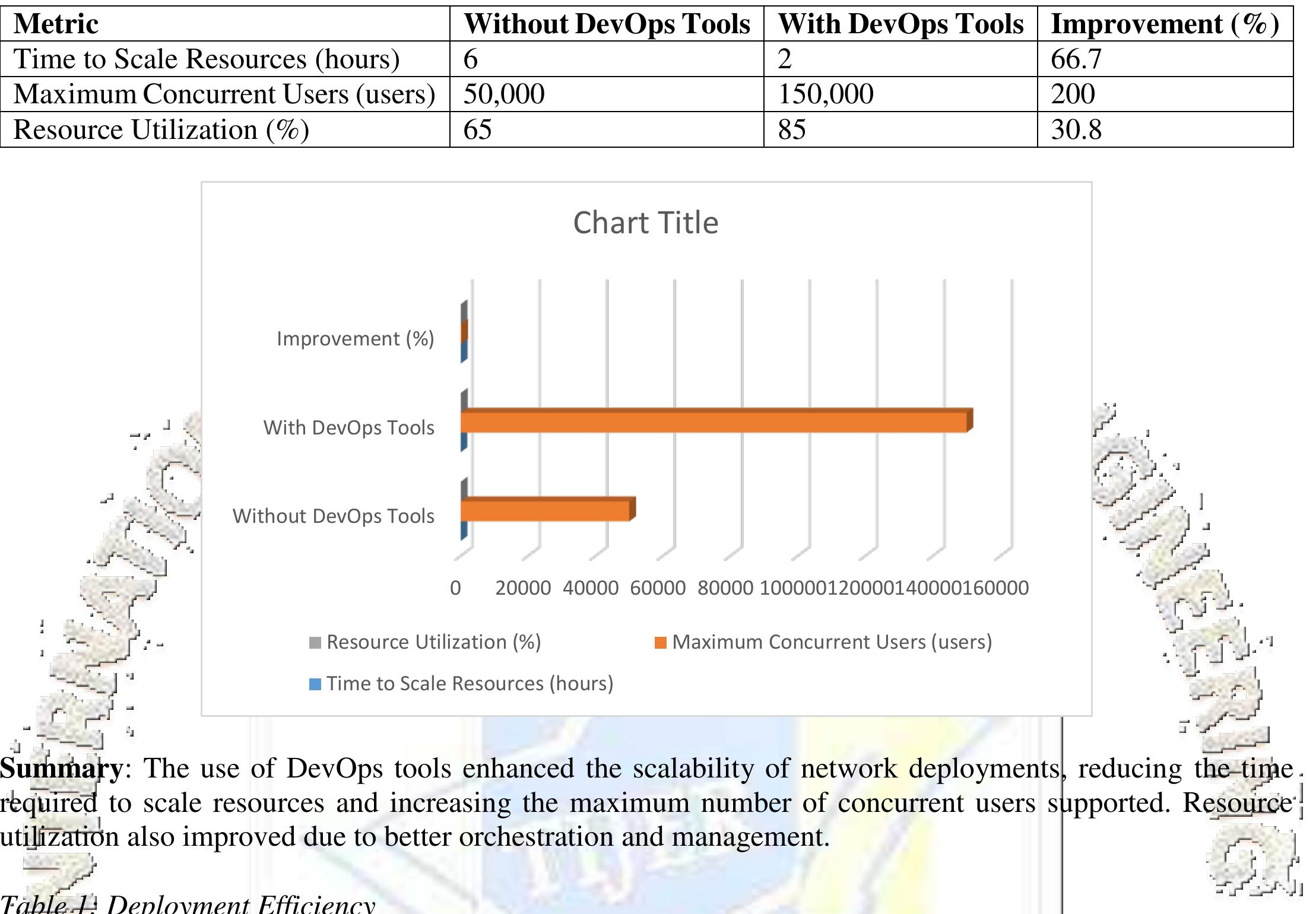 (PDF) DevOps Tools: 5G Network Deployment Efficiency
