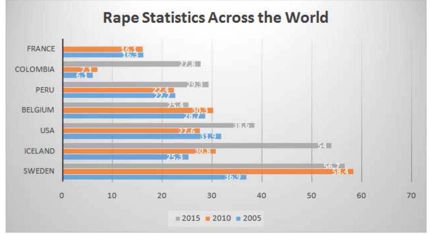 (PDF) Sexual Violence: A Psycho-Social Perspective