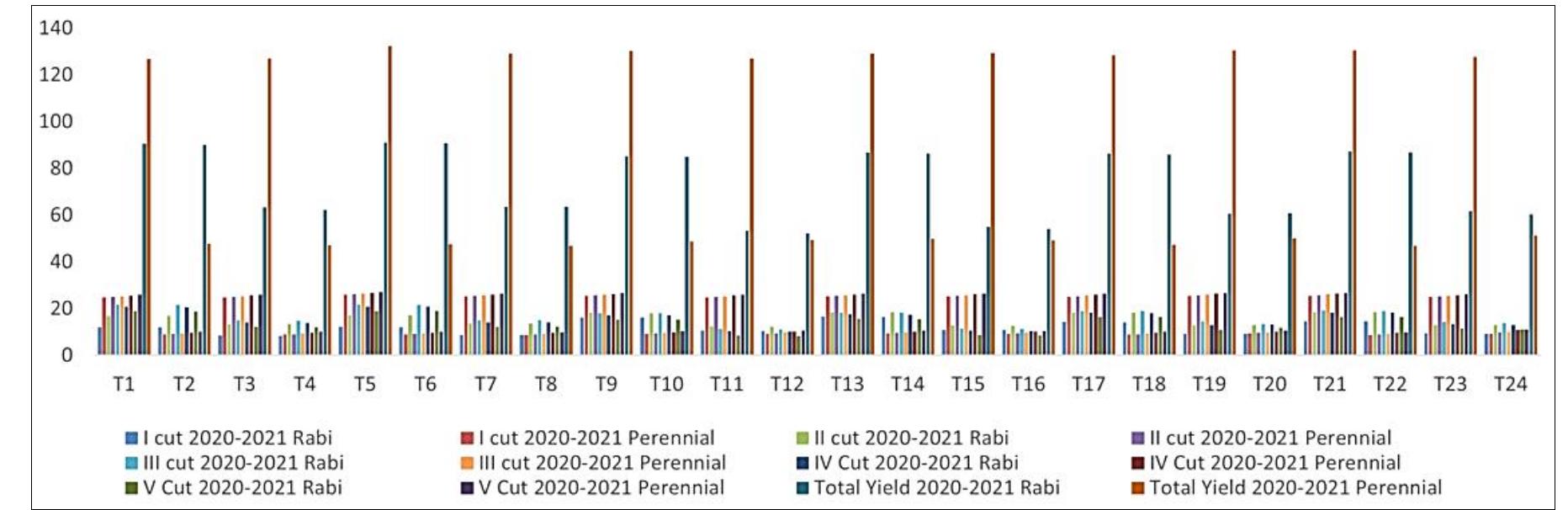 Through Fodder (PDF) Adult Cattle Unit based Fodder Model for Supplementing Round the ...