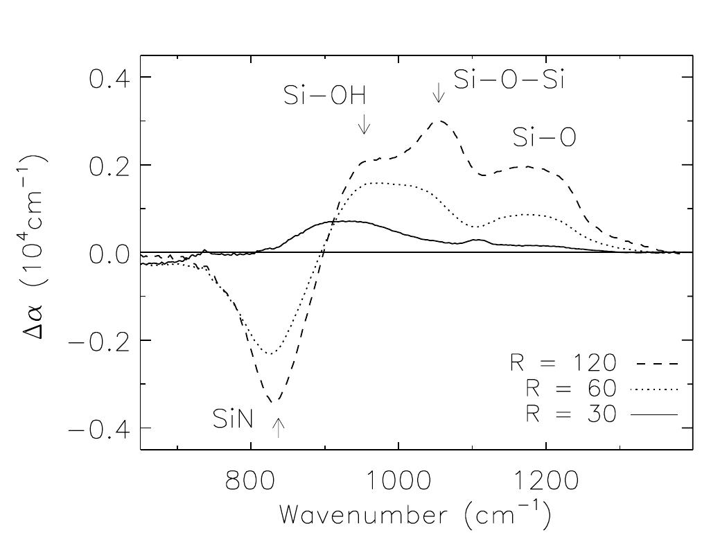 7: difference of infrared absorption spectra as shown in