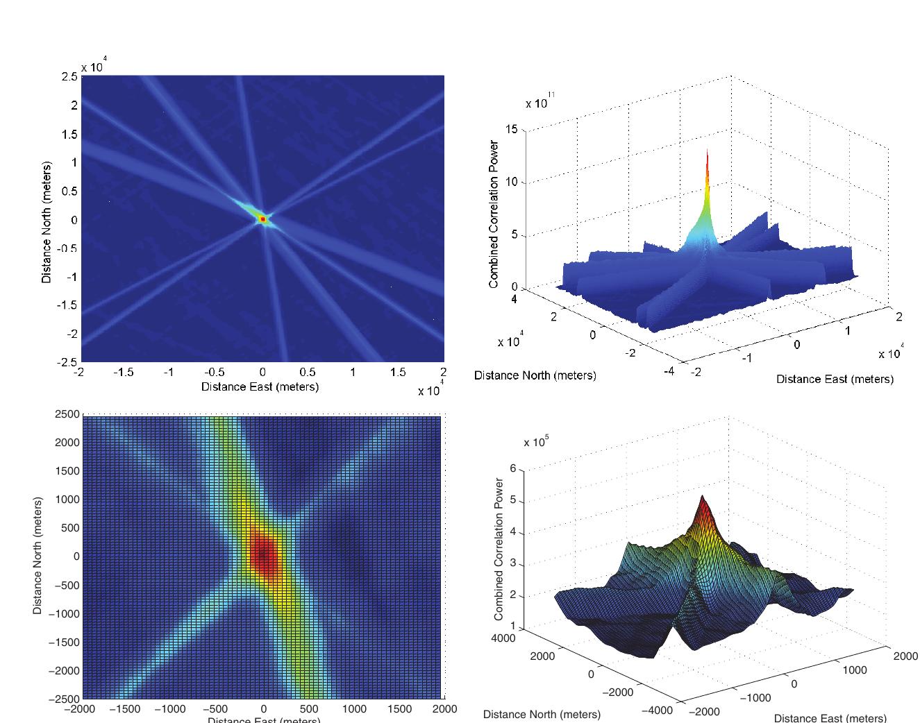Routine Signals (PDF) Enhancing GNSS Receiver Sensitivity by Combining Signals from ...
