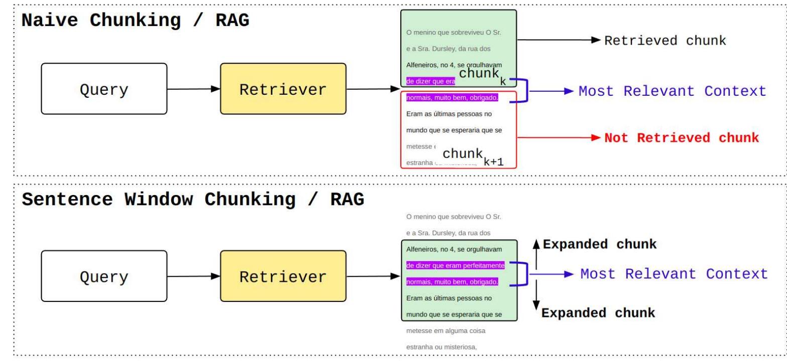 (PDF) The Chronicles of RAG: The Retriever, the Chunk and the Generator