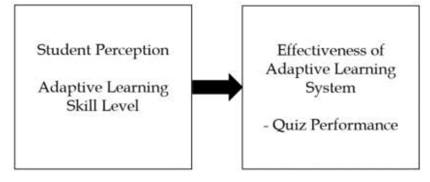 (PDF) The Effectiveness and Student's Perception of an Adaptive ...