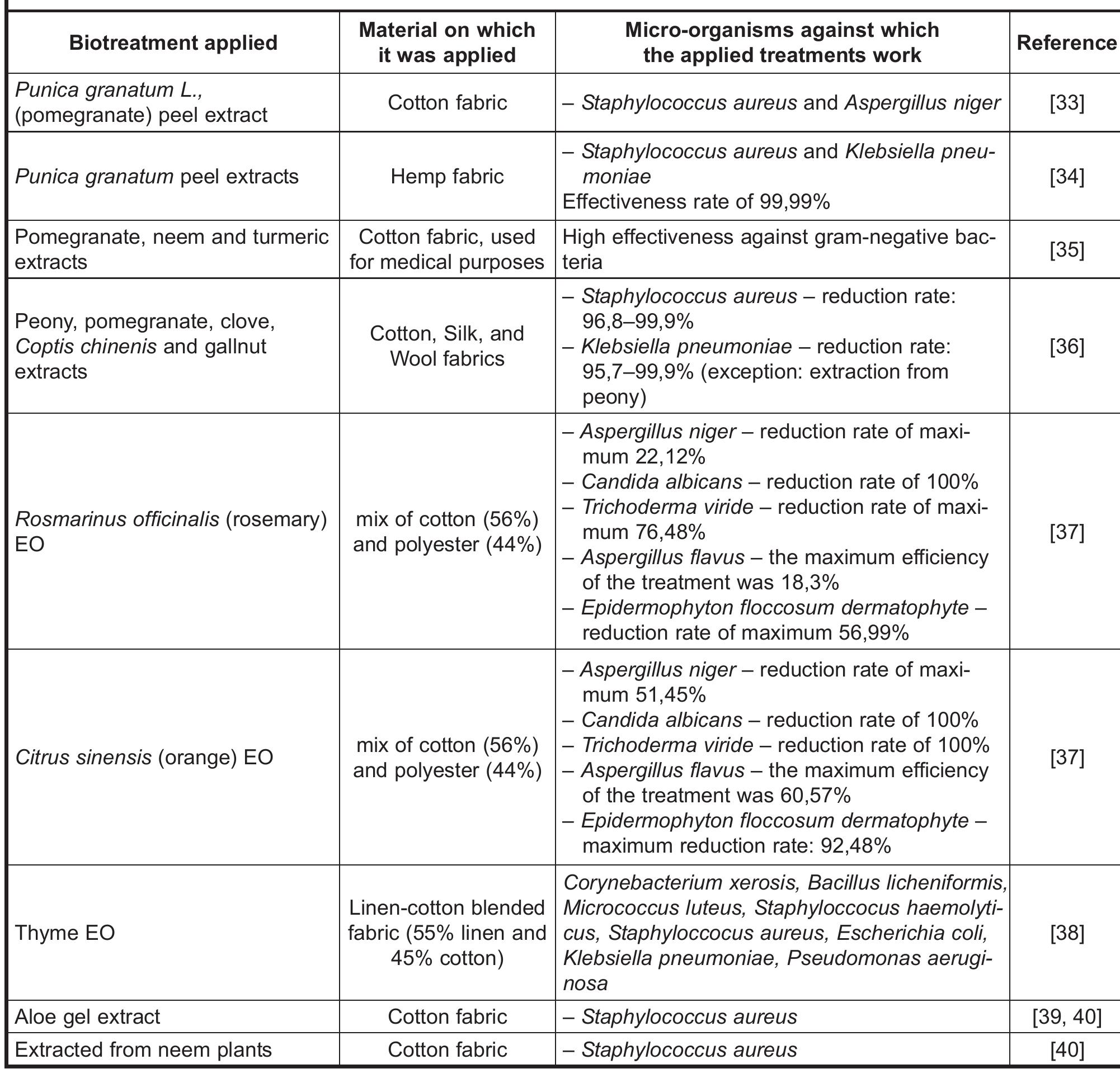 (PDF) A review on deterioration of textile cultural heritage objects ...