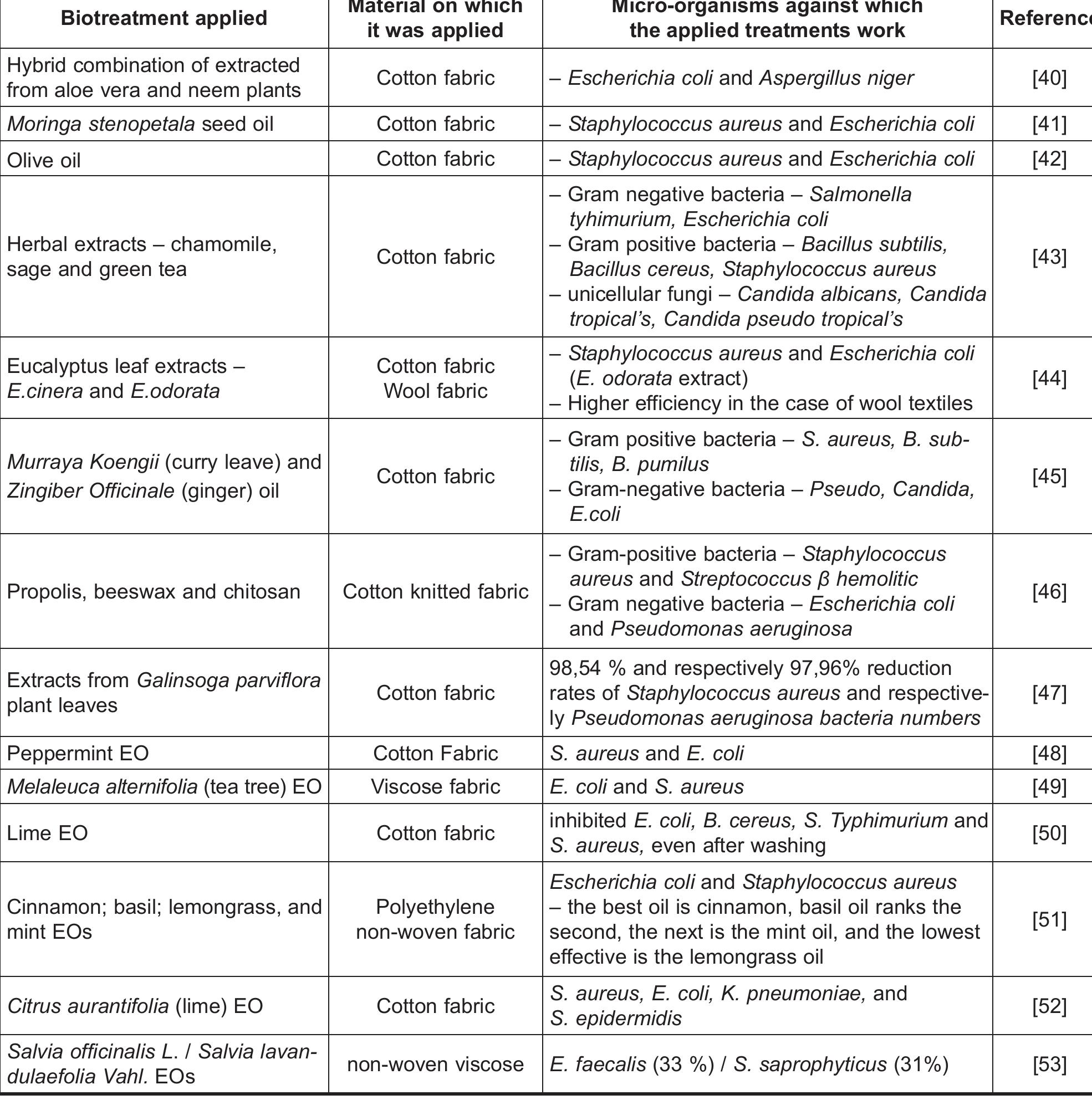 (PDF) A review on deterioration of textile cultural heritage objects ...