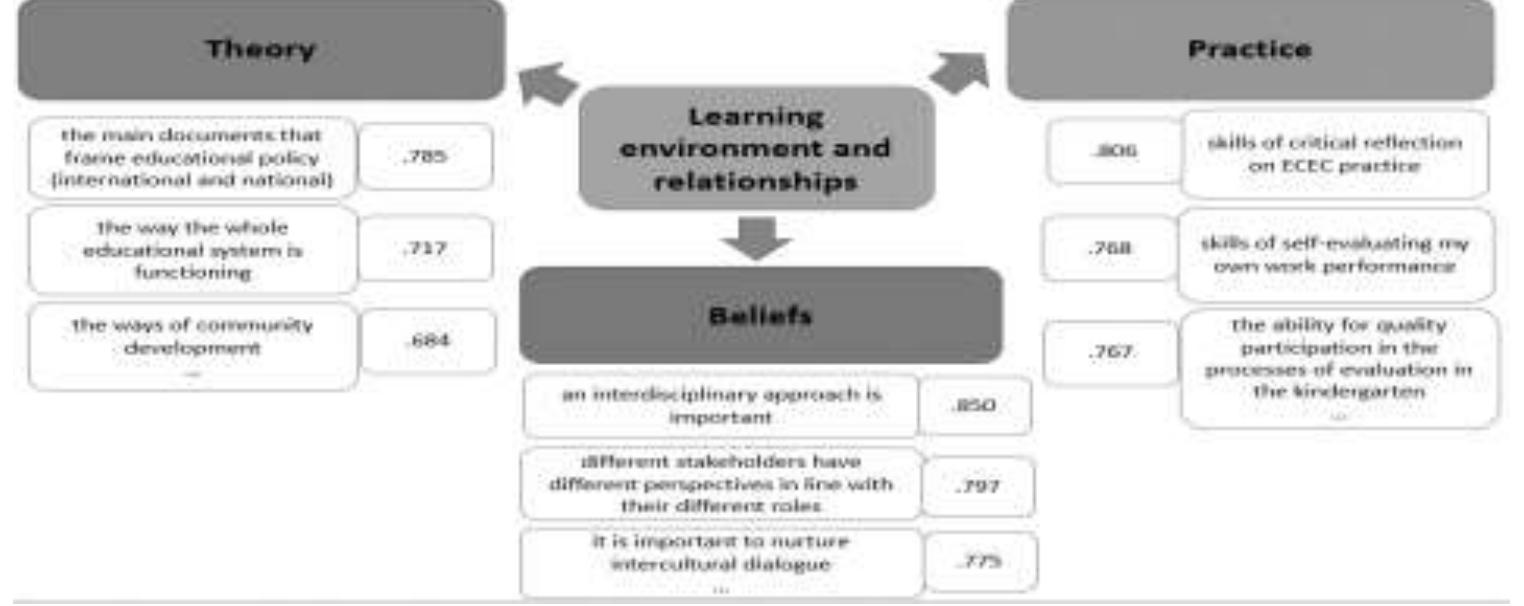 (PDF) Preschool Teacher Competence from the Perspective of Early ...