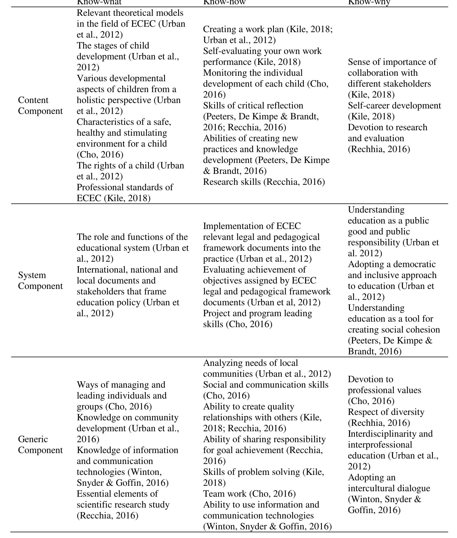 (PDF) Preschool Teacher Competence from the Perspective of Early ...
