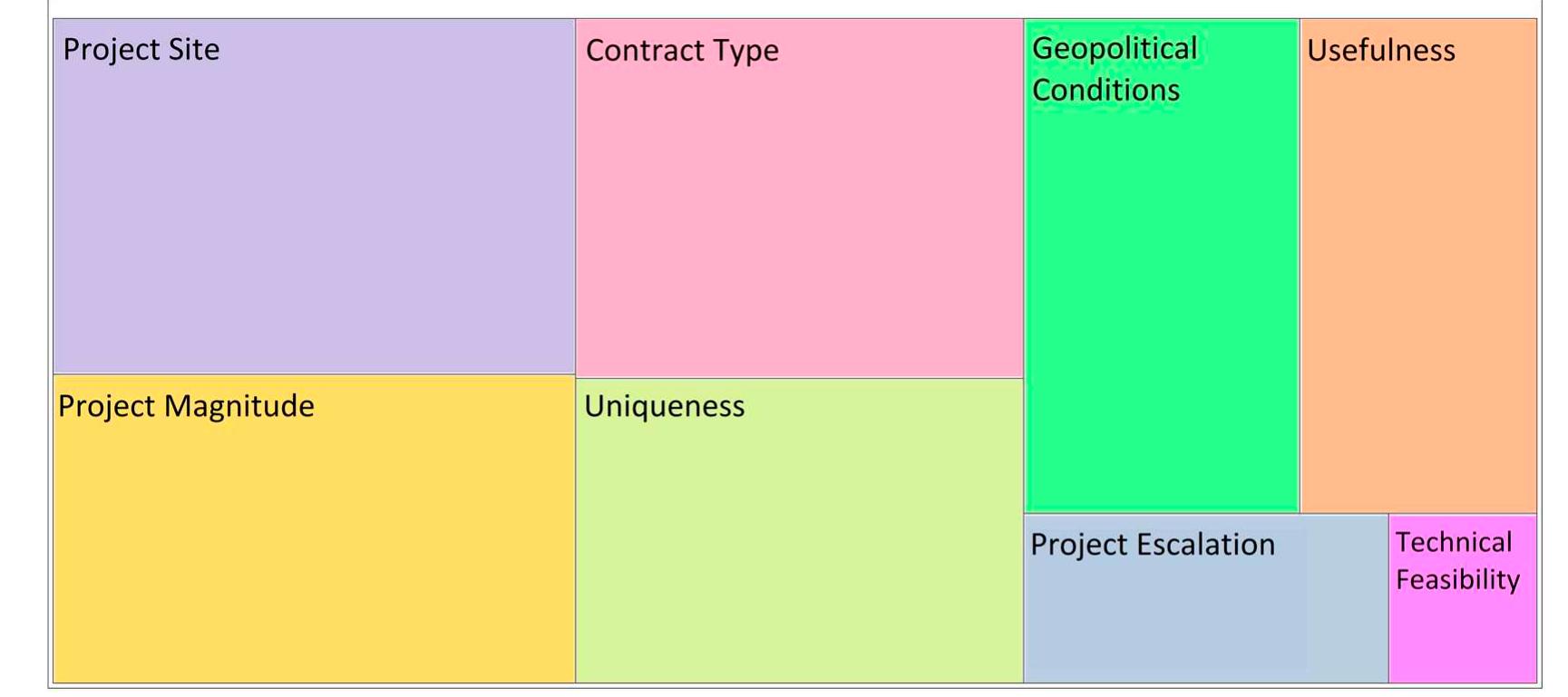 Project Factor Window (PDF) Identification of Factors Affecting Risk Appetite of ...