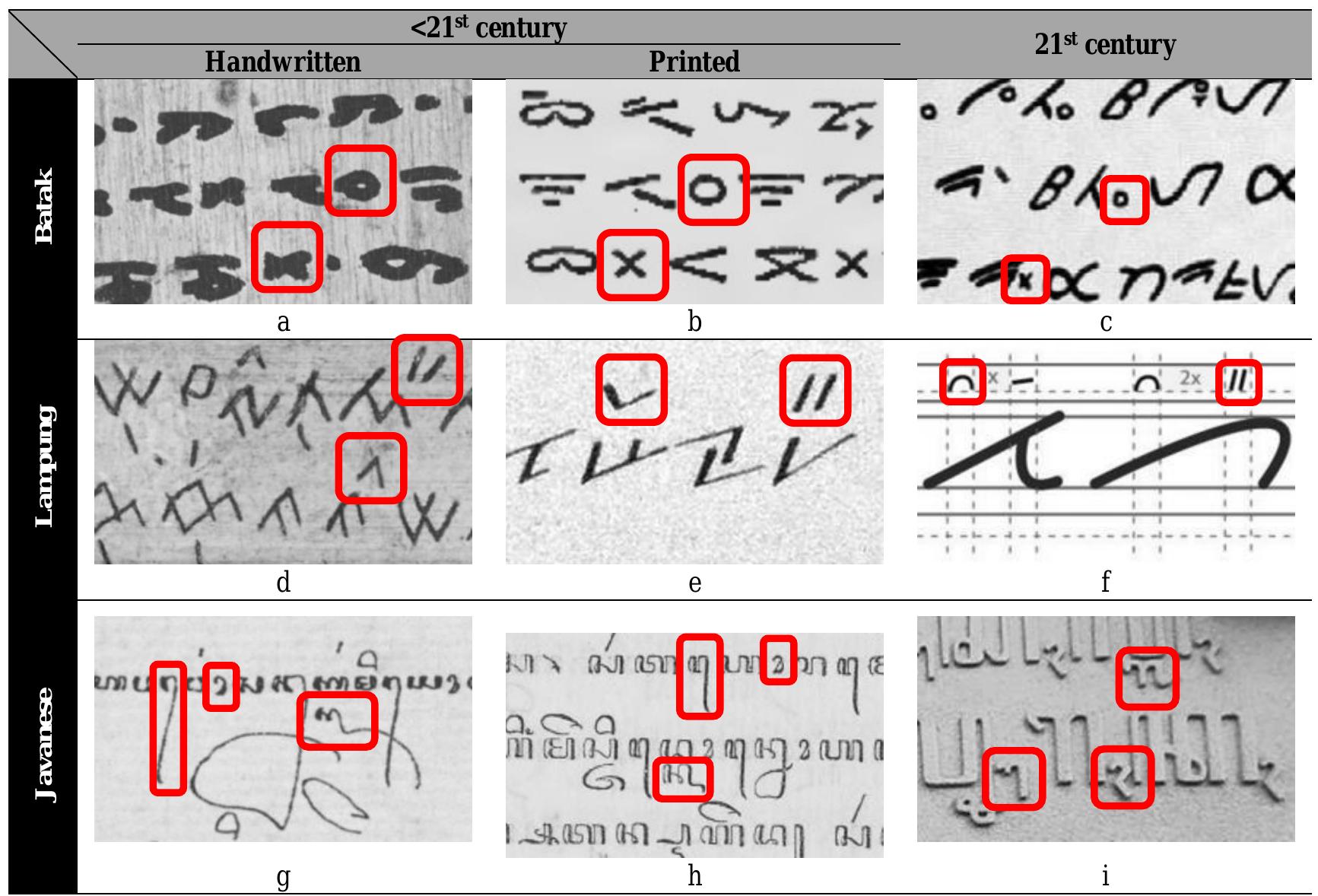 (PDF) Diverse Scripts, Same Mistakes: Identifying Common Pitfalls in ...