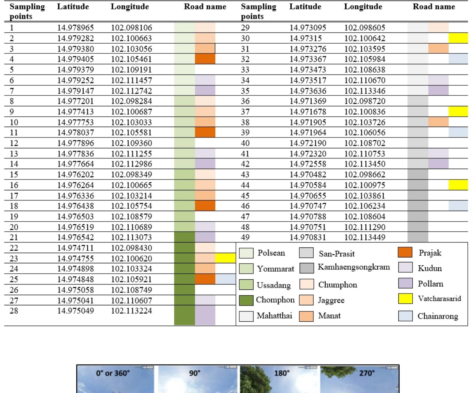 (PDF) Assessing street greenery using imagery of Google Street View