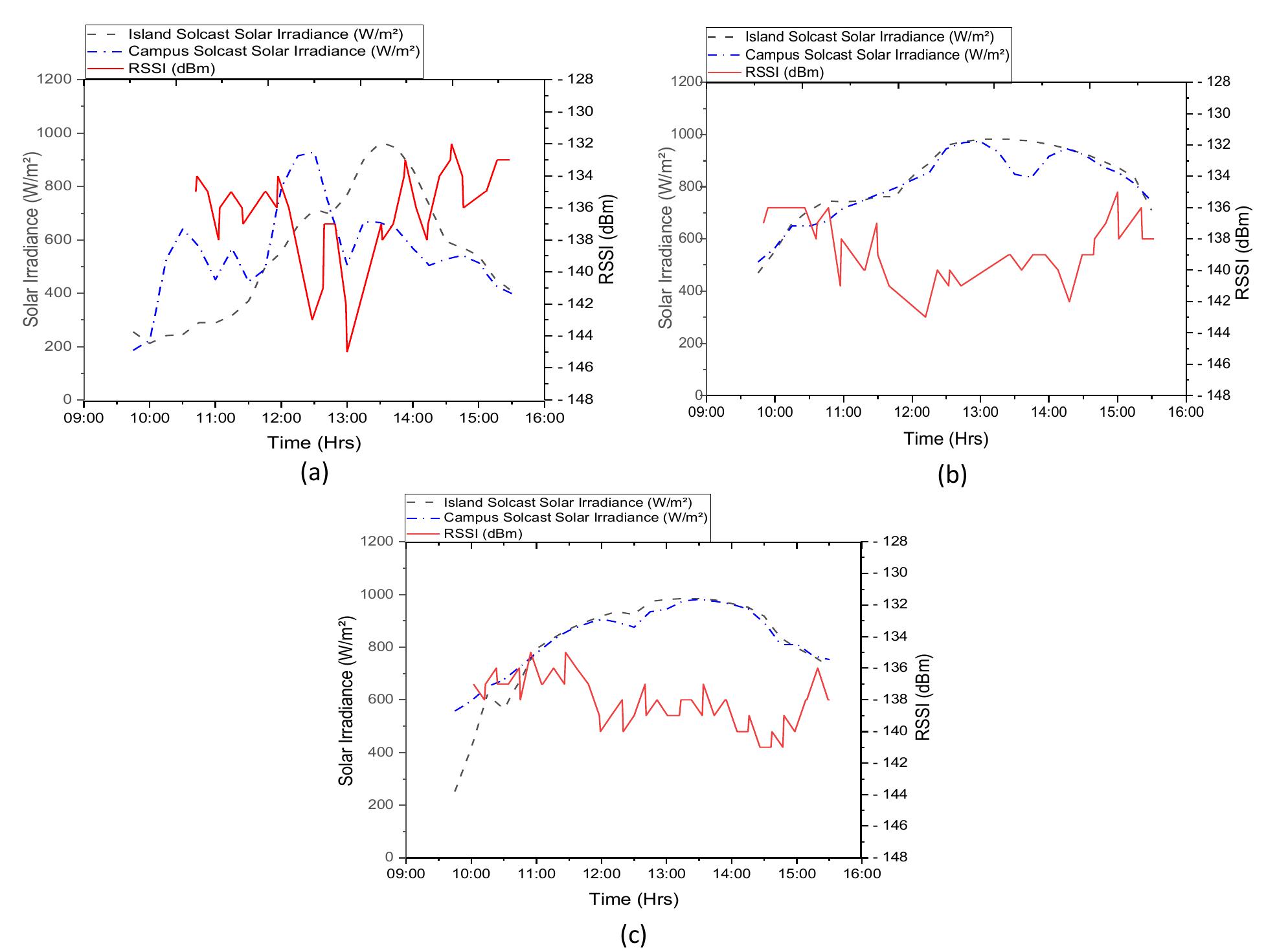 (PDF) Journal of Advanced Research in Applied Sciences and Engineering ...