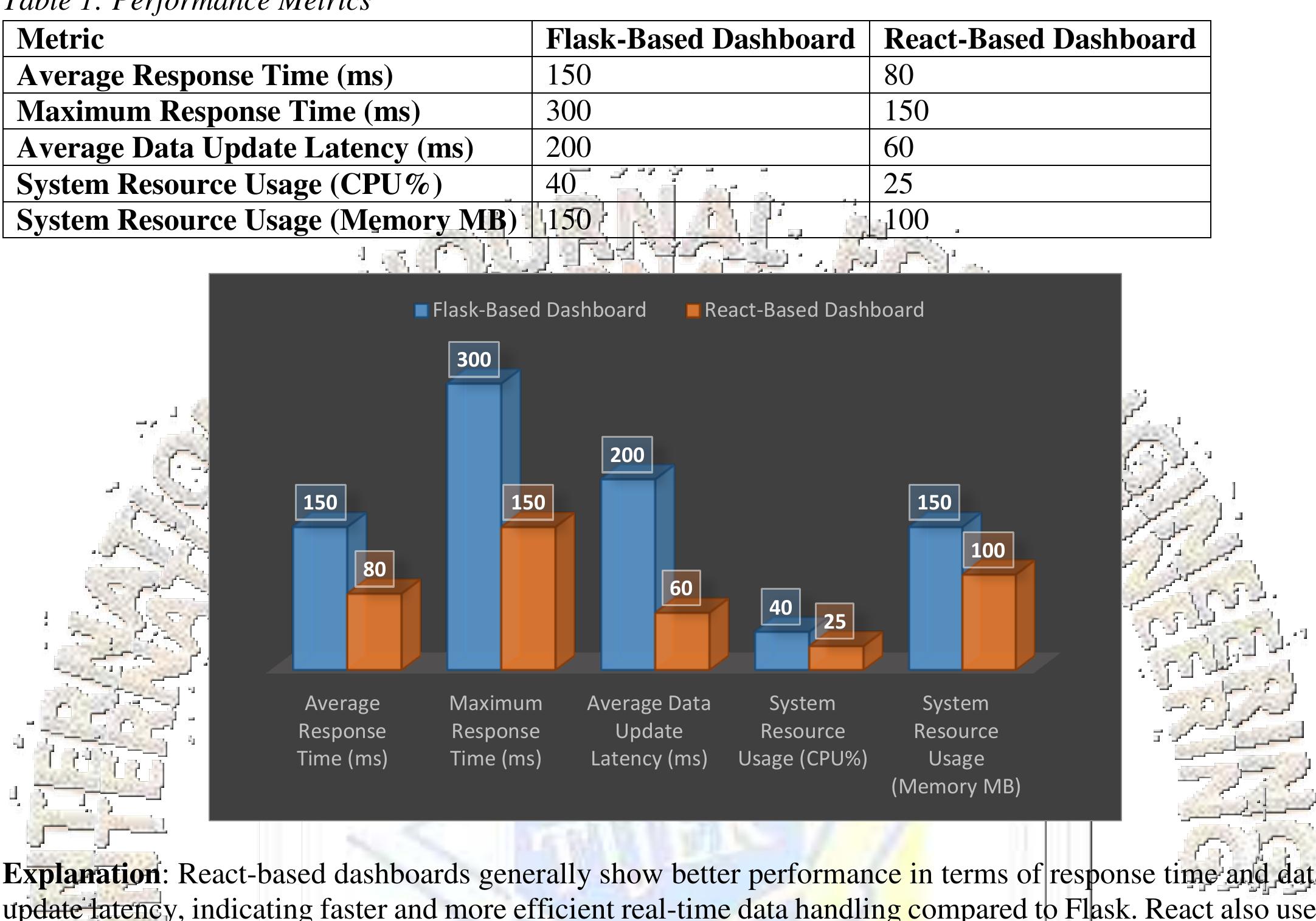 develop a dynamic inflation data visualizer with flask... Figure 1 - from Creating Live Dashboards for Data