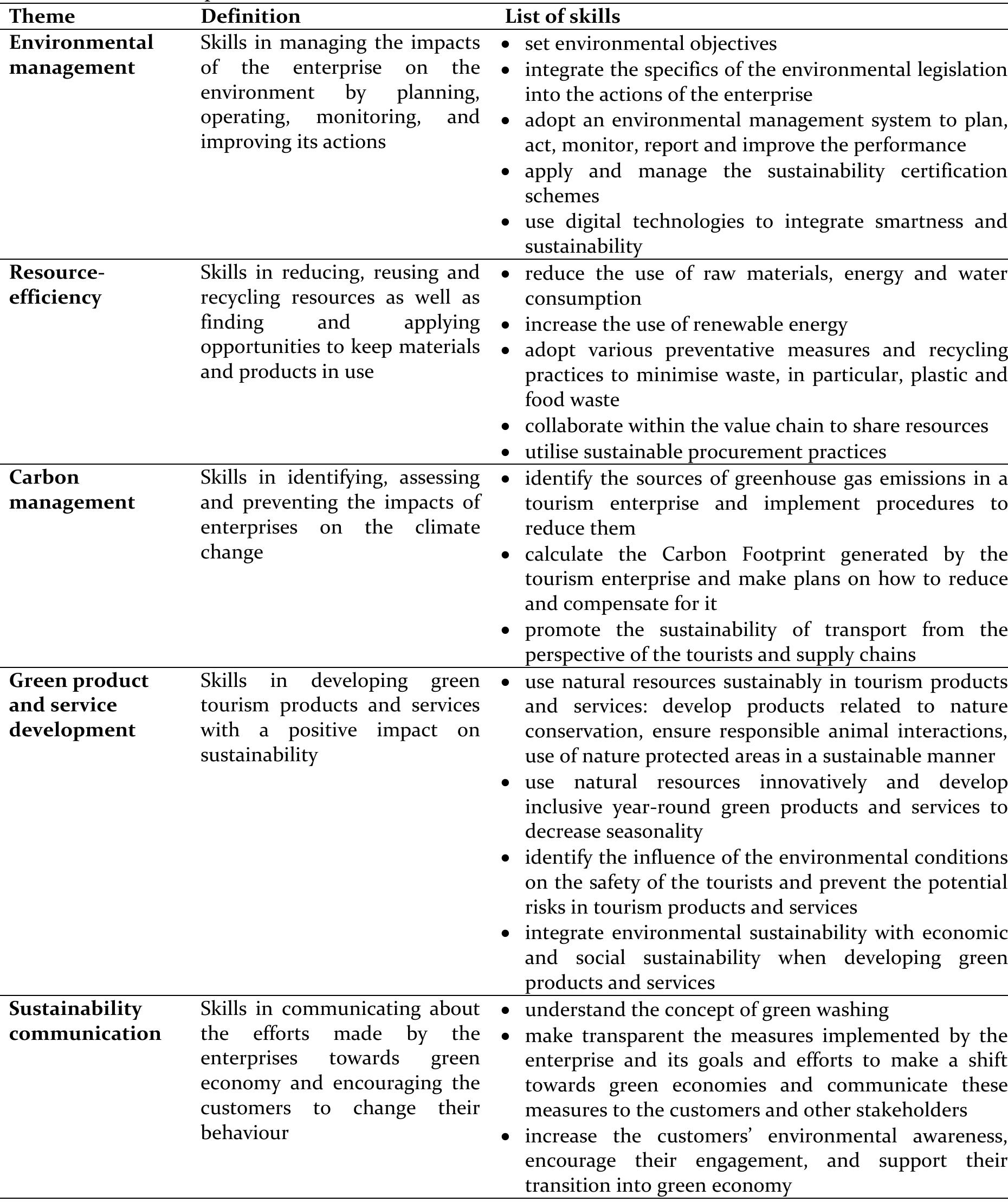 Table 2. Green skills profile in the Finnish tourism sector  