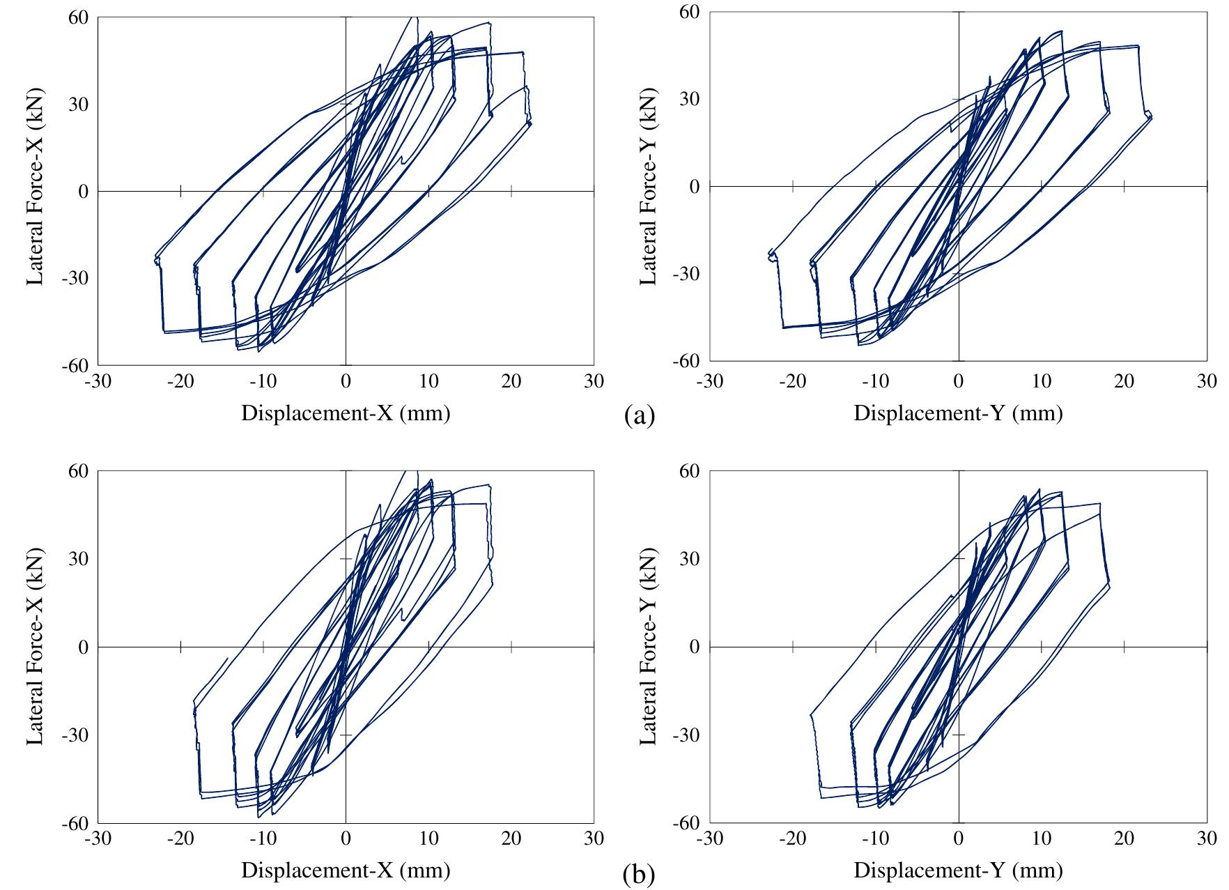 (PDF) Performance of reinforced concrete columns under bi-axial lateral ...