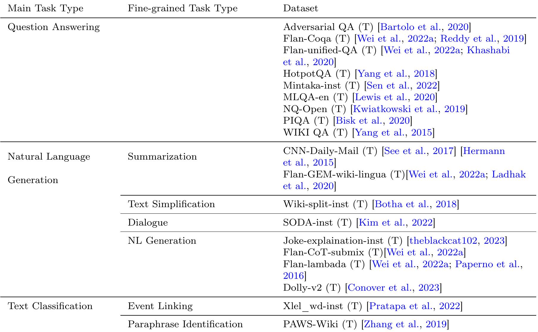 (PDF) Aya Dataset: An Open-Access Collection for Multilingual ...
