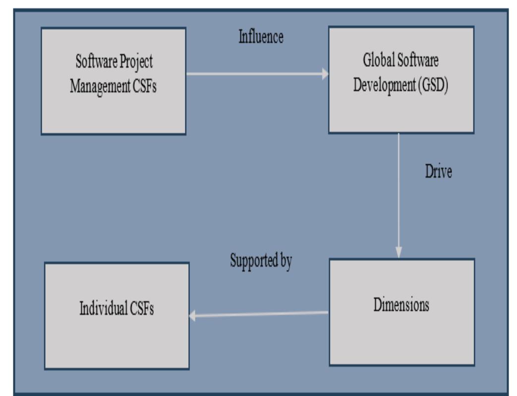 (PDF) Evaluating Success Factors of Software Project Management in ...