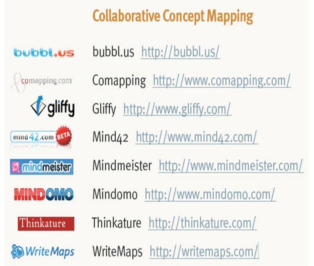 (PDF) Collaborative Concept Mapping via Multimodal Ict Tools