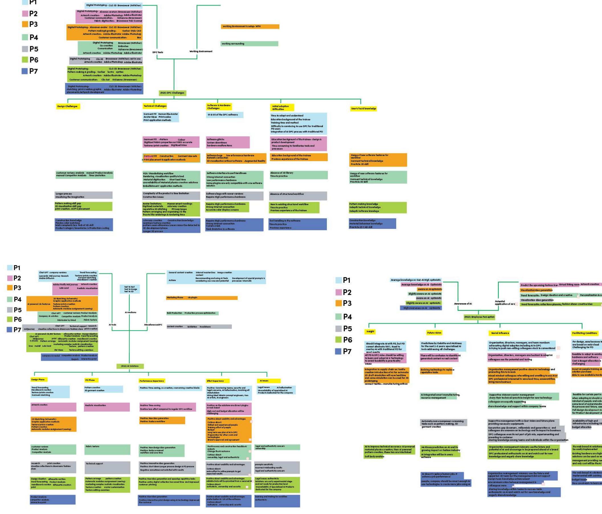 Figure 28 - THE ROLE OF ARTIFICIAL INTELLIGENCE IN DIGITAL